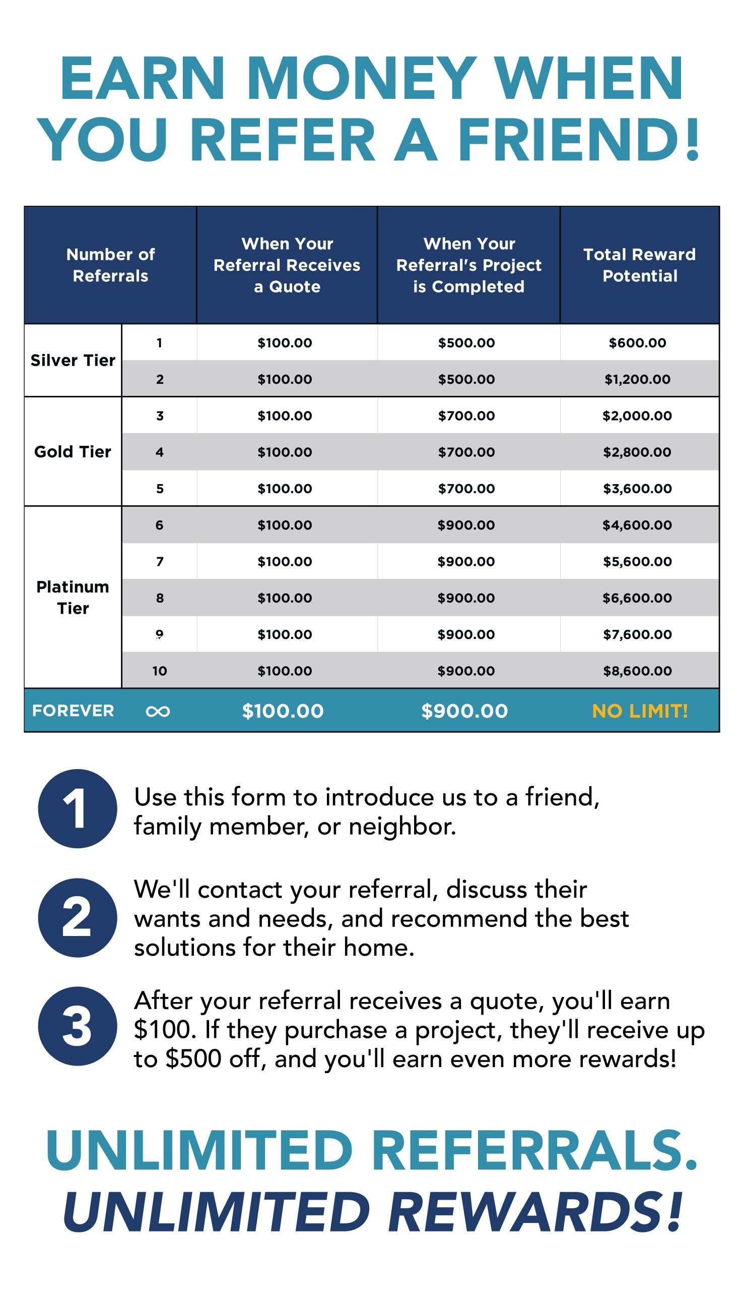 Exop Home Improvement - Referral Program Infographic Exop Home Improvement - Referral Program Infographic